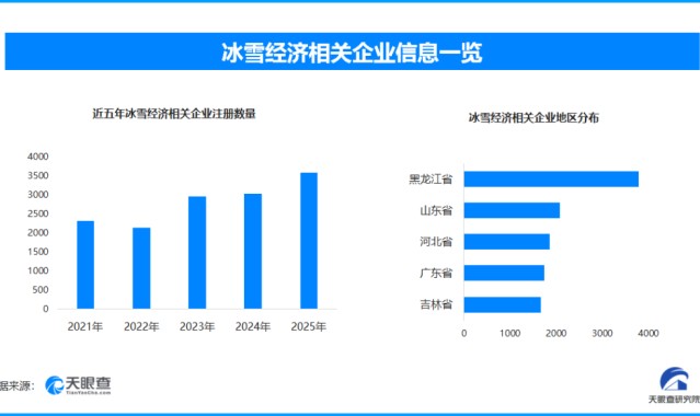 开云体育-城市滑雪场“零门槛”，谁在运营？